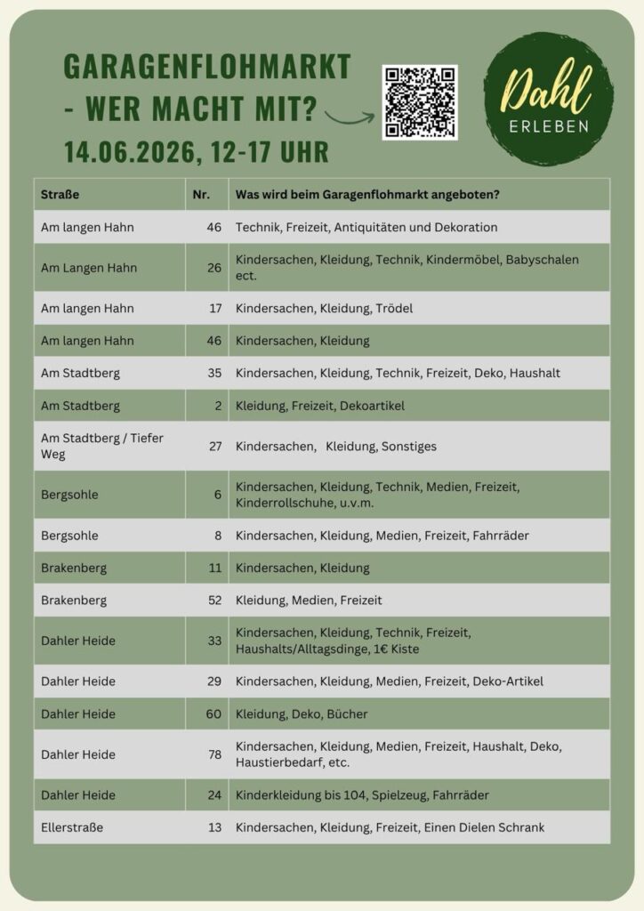 Die Liste aller Mitmachenden