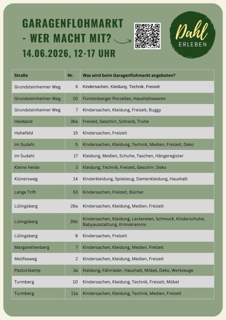 Die Liste aller Mitmachenden